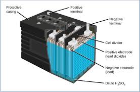 Lead-Acid Batteries